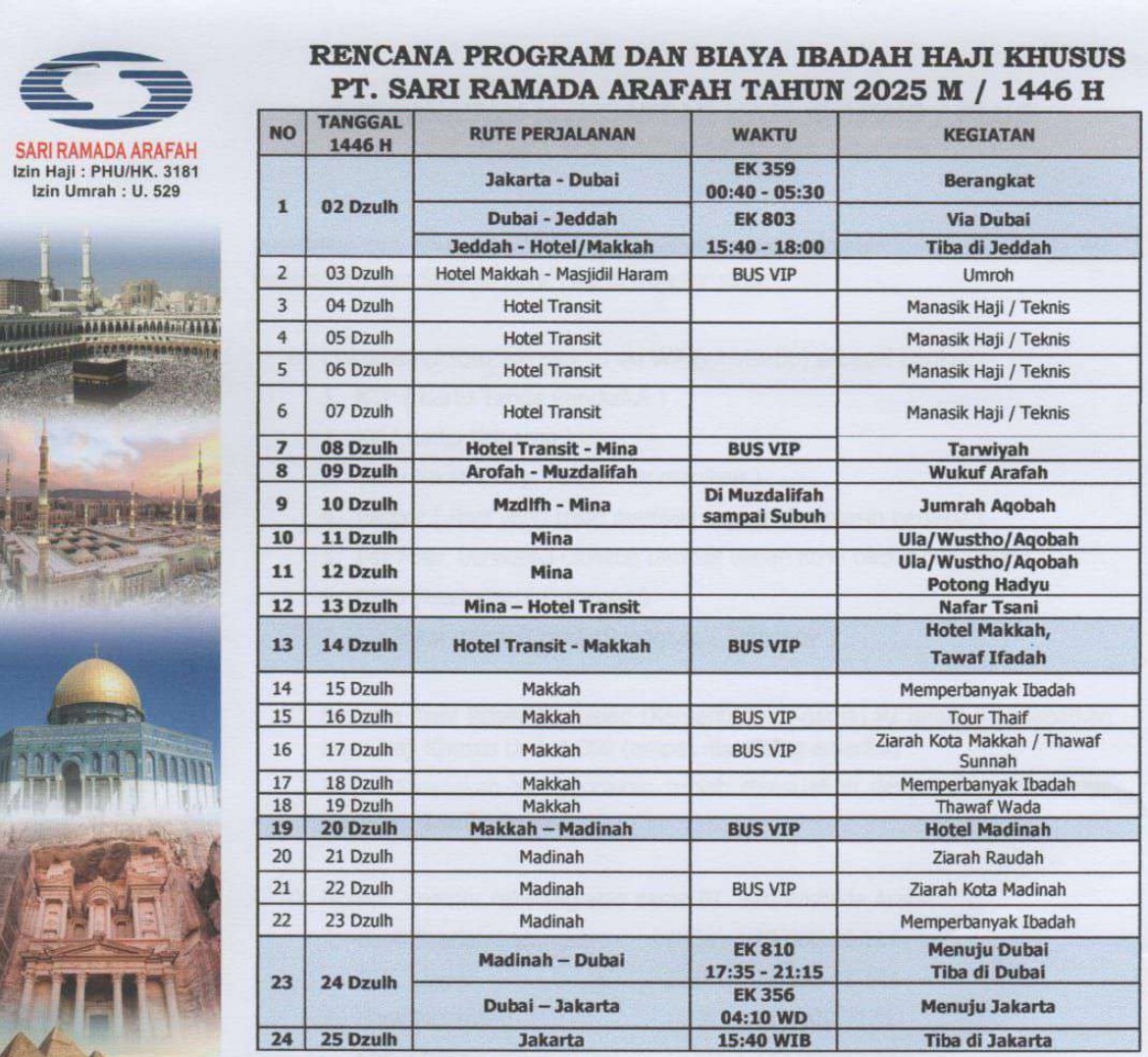 Tabel Rencana Perjalanan